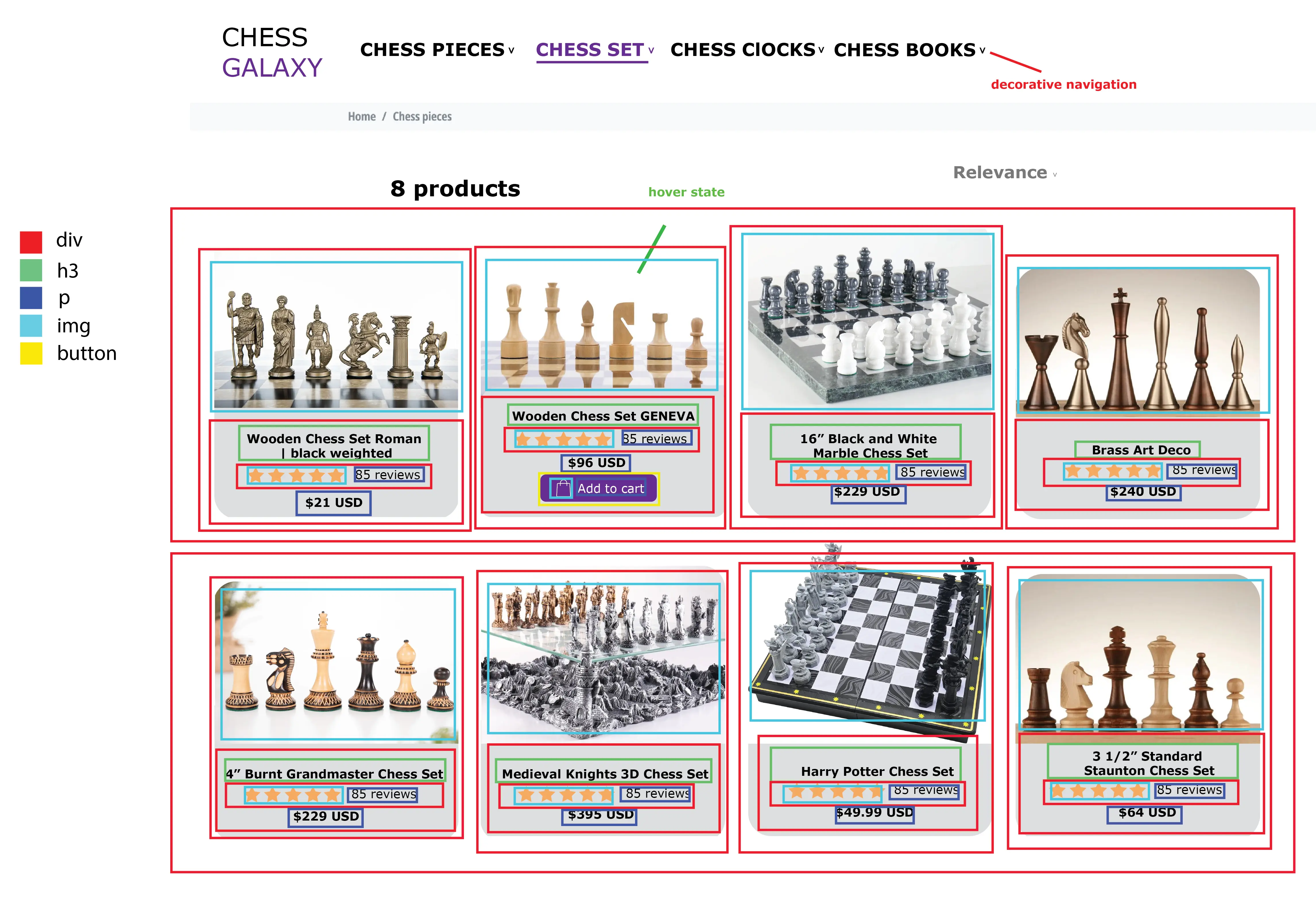 Wireframe with Annotation
