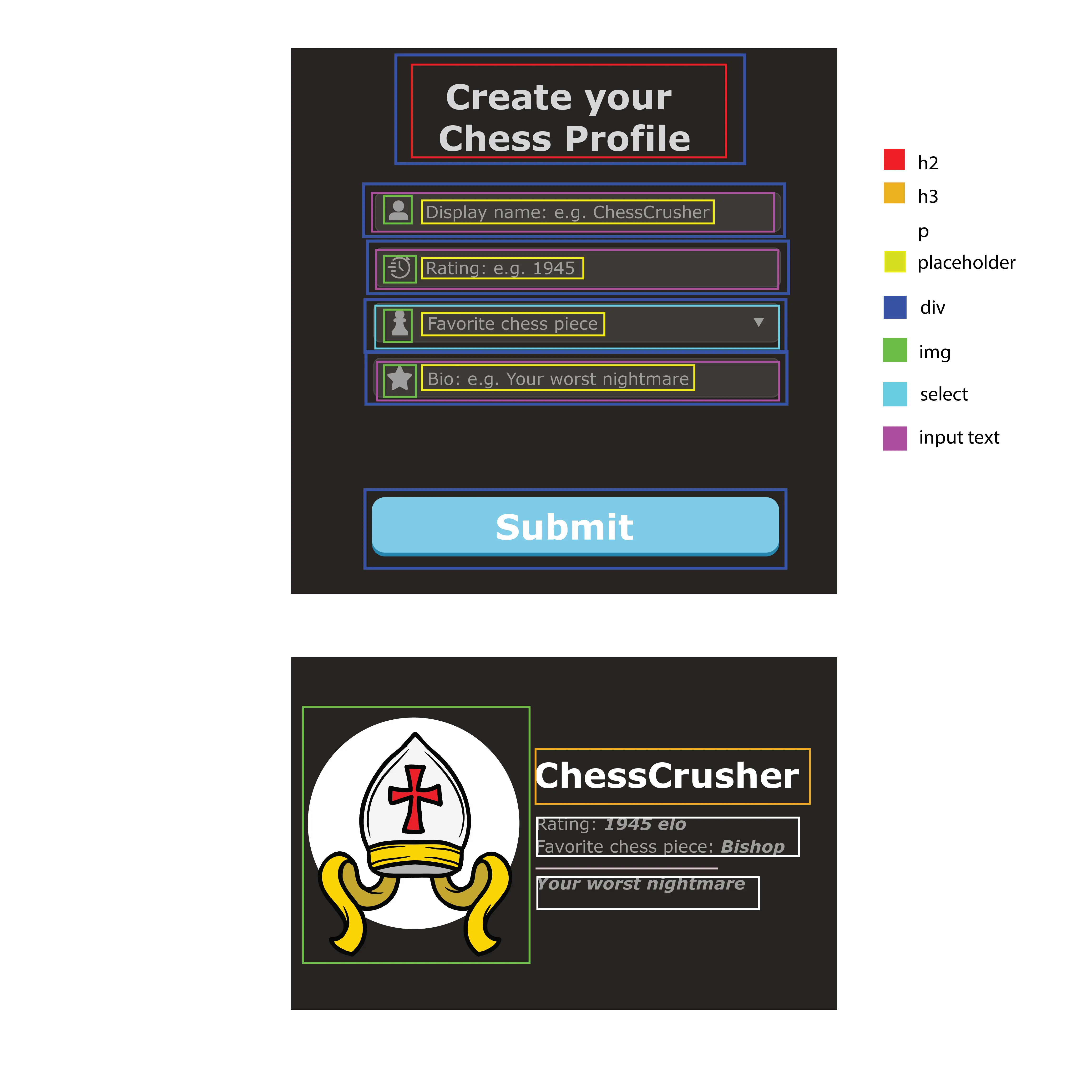 Profile Creator Wire Frame with annotations